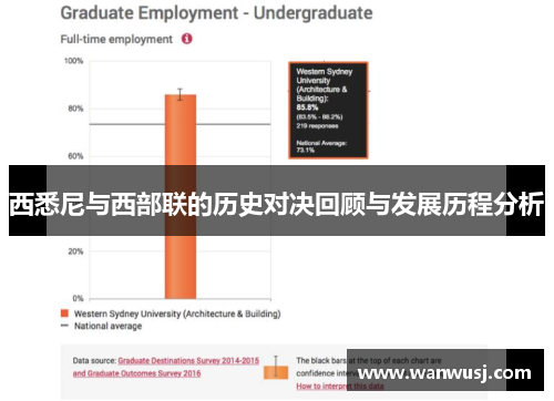 西悉尼与西部联的历史对决回顾与发展历程分析